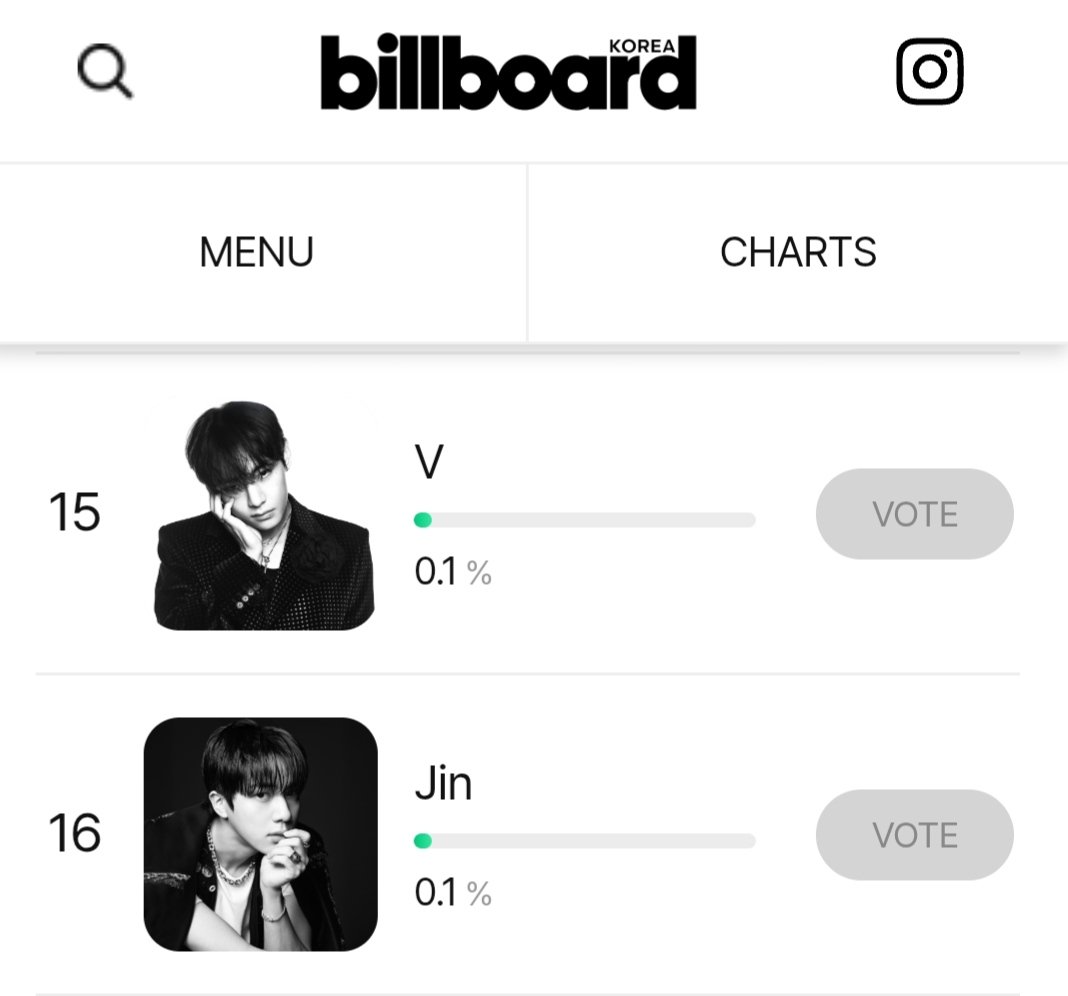 vote4kths's tweet photo. Rank increased from #21 to #15. Keep dropping your votes TAE CREWS before reset tonight 📢

🖇️ https://t.co/zH0rtg5Yby

Real time result isn't working right now, but maximize your votes while waiting for reset ✔️ https://t.co/GjmAvuZTl8