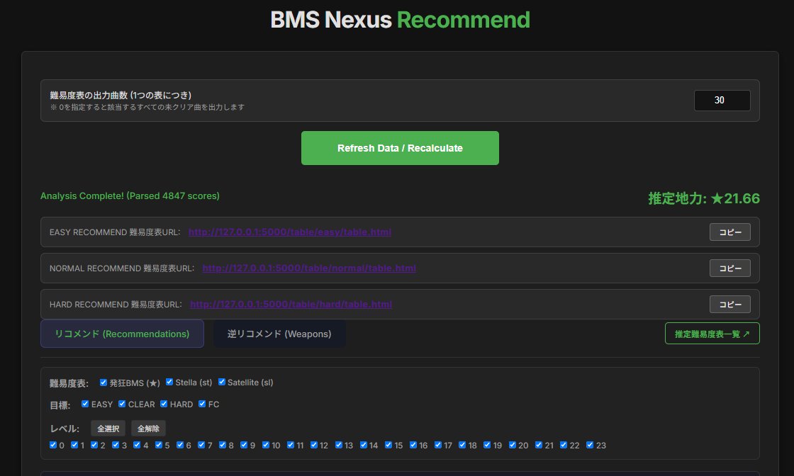 c_ikeda_bms's tweet photo. BMS便利ツール作成しました
リコメンドから下位n曲をローカルホストの難易度表として生成するツールです。
画像のような感じでこれやれよの難易度表が出来上がるので、特攻しやすくなります。
あとついでにリコメンド見れるようにしました

https://t.co/0n325lN1sc https://t.co/o04aceJpNF