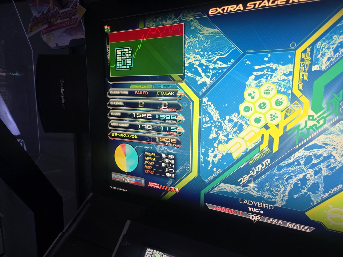 96risu10's tweet photo. DP11イージー4曲！
今日はすごく調子良かったし久々の11.8イージー！ https://t.co/nK7hWjwb7c