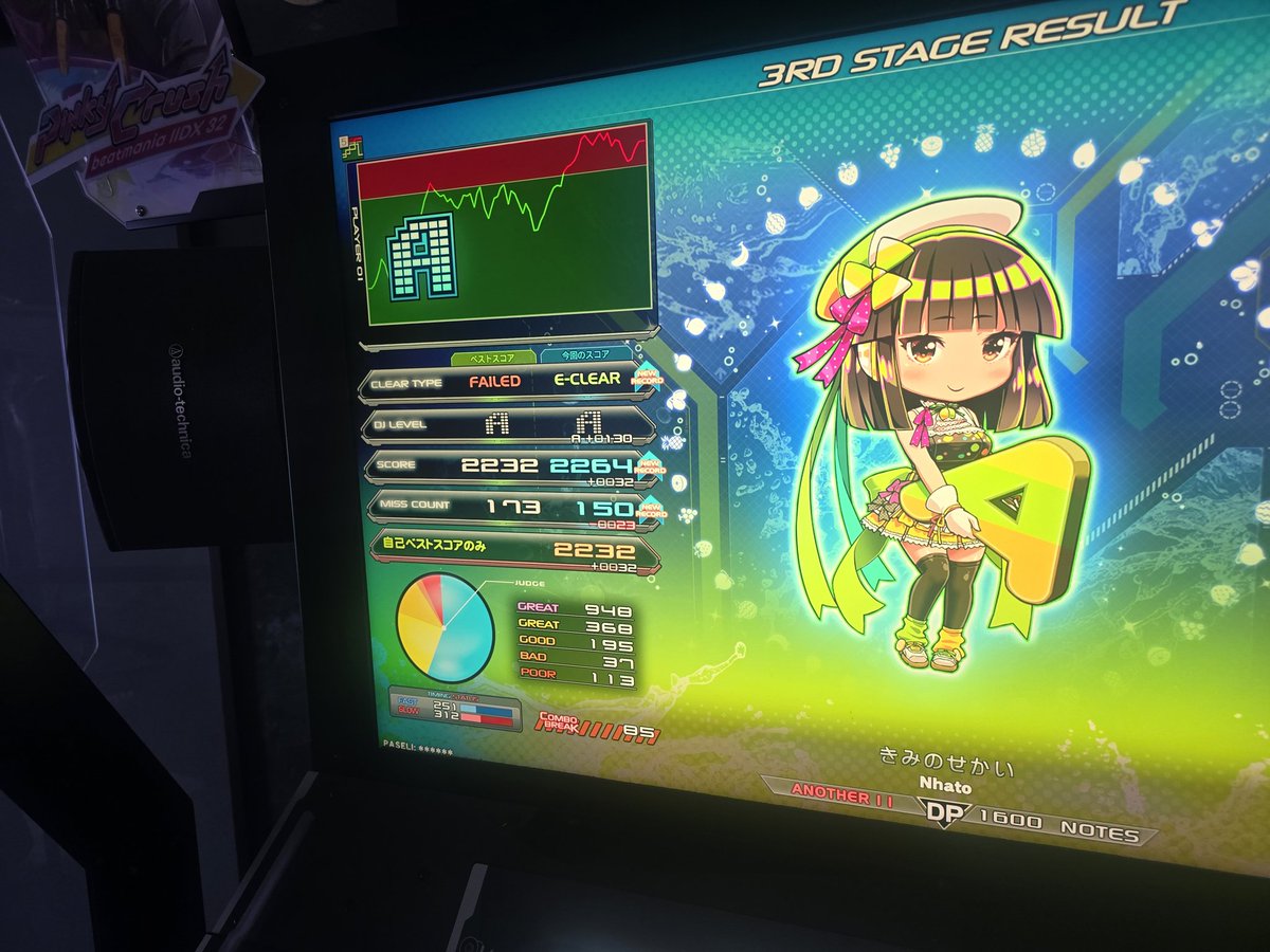 96risu10's tweet photo. DP11イージー4曲！
今日はすごく調子良かったし久々の11.8イージー！ https://t.co/nK7hWjwb7c