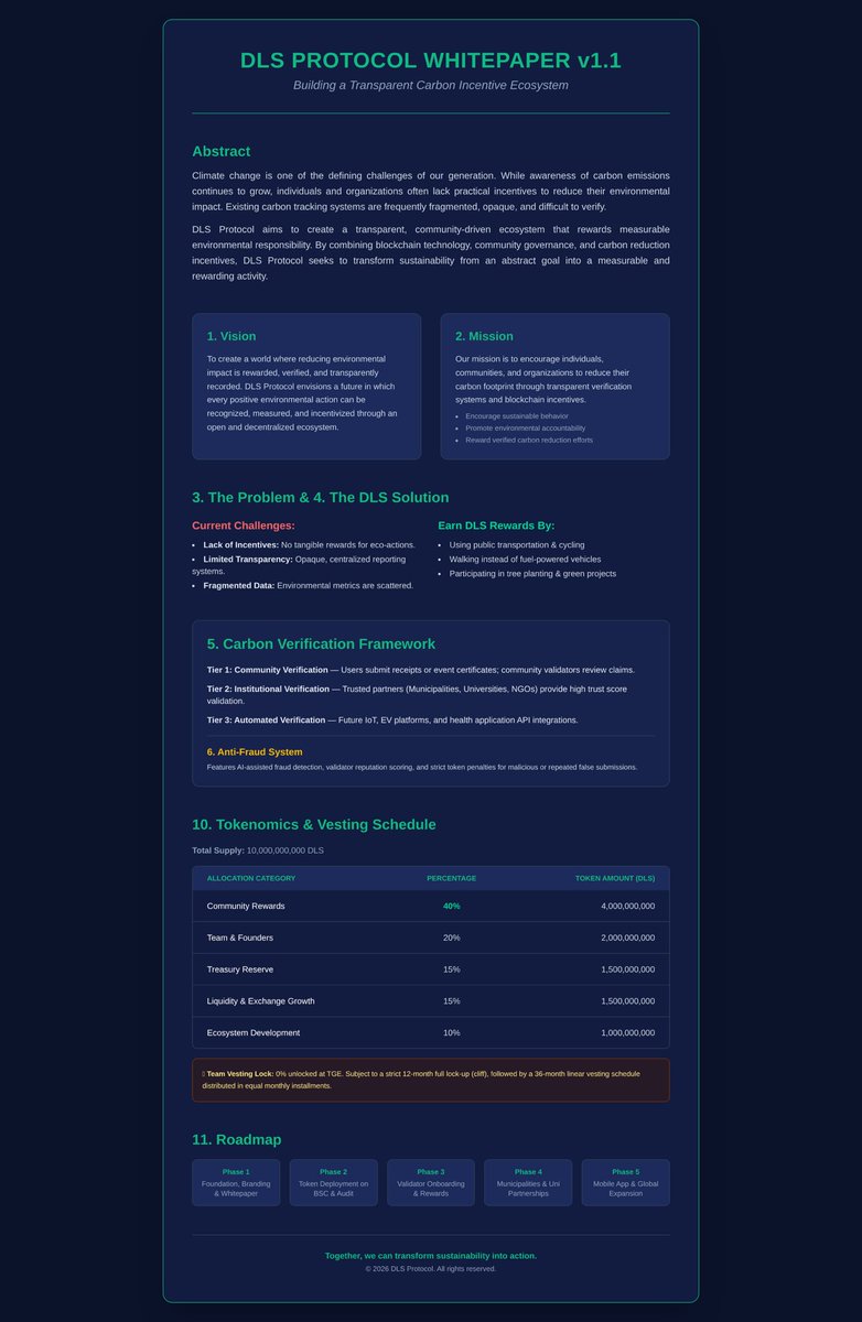 DLSPROTOCOL's tweet photo. DLS Protocol: Transforming Green Actions into Web3 Rewards
The current sustainability model is fundamentally flawed. It treats carbon reduction as a corporate obligation rather than an individual incentive.

DLS Protocol (v1.1) is here to change the narrative by bridging Web3 with real-world environmental action.

🛑 The Problem
No Motivation: People want to reduce their carbon footprint but get zero tangible rewards for it.
Greenwashing: Environmental claims are opaque and nearly impossible to verify.
Isolated Data: Sustainability metrics are scattered across legacy platforms.
🌱 The DLS Solution
We turn daily eco-friendly habits into a rewarding ecosystem. You earn $DLS tokens for doing what’s right:

Choosing public transit or cycling over driving.
Walking instead of using fuel-powered vehicles.
Participating in verified tree-planting and renewable energy initiatives.
🛡️ 3-Tier Verification (Anti-Fraud)
To ensure absolute integrity and stop bad actors, every action passes through our multi-layer engine:

Tier 1 (Community): Users submit digital proof; decentralized validators review and vote.
Tier 2 (Institutional): High-trust partnerships with Municipalities, Universities, and NGOs.
Tier 3 (Automated): Future IoT, EV platforms, and smart device API integrations backed by AI fraud detection.
📊 Tokenomics & Long-Term Trust
Total Supply: 10,000,000,000 $DLS
40% - Community Rewards: The biggest share goes directly to the people driving change.
20% - Team & Founders: Locked for maximum ecosystem safety.
🚨 The Trust Factor: Team tokens have 0% unlock at TGE. They are subject to a strict 12-month full lock-up (cliff), followed by a 36-month linear vesting schedule. We are here for the long haul.
🚀 Roadmap Focus
We are currently in Phase 1 (Foundation & Community). Next up is our token deployment on the BNB Smart Chain, followed by the decentralized verification platform and mobile app launch.

The era of empty promises is over. Welcome to verifiable, rewarding action.

🌍 Join the ReFi revolution. Follow us and turn notifications ON!