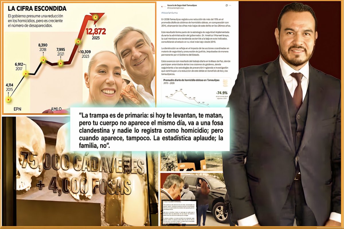 VaxTamaulipas's tweet photo. #cdmx #cdvictoria #reynosa #matamoros 
«VOCERO de AMÉRICO con CURRÍCULA de SECUESTRADOR y 2 AÑOS PRESO en el PENAL de TAMATÁN,PRESUME REDUCCIÓN de HOMICIDIOS 74.9%»… es más fácil hacer un comunicadito que desmentirlo, pero ahí les va. https://t.co/J7auOaMQ5h https://t.co/nWiri4wgss