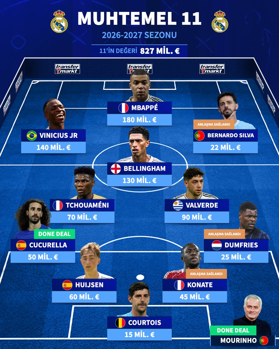 Transfermarkt.com.tr tweet media