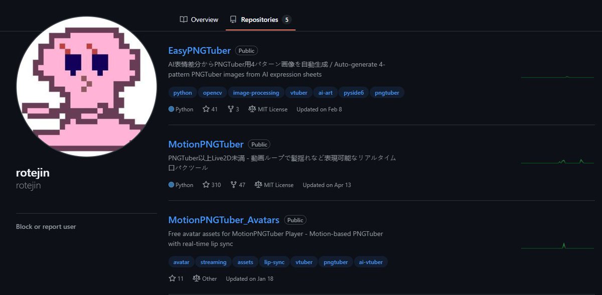quickbuy6bands's tweet photo. His github and post literally says PNGTuber no???? https://t.co/4GlskCWOir