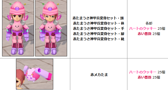 M2manjiism's tweet photo. #M2神甲天翔伝

敵倒すのにかかる時間とドロップ率考えると一人で全部揃えるのきつくない？
仮にドロップ率１００％でも・・・😨 https://t.co/jRk7esQHMW
