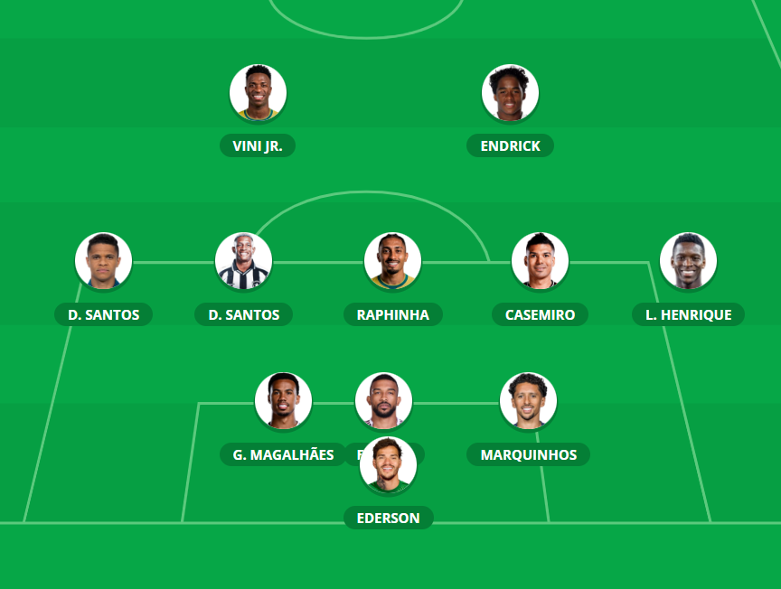 JC_199721's tweet photo. @FIFATRADEBRASIL Eu gostaria de ver uma dessas formações, mas no lugar do Raphinha seria o Ney (caso tenha alguma condição de jogo) time precisa movimentar o meio de campo, contra Marrocos estava todo aberto La ele https://t.co/jvVTVGankI
