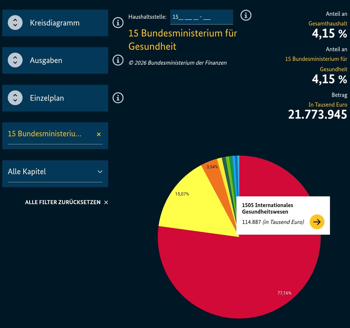 keypi_01's tweet photo. @BMG_Bund Ich möchte gerne einen Vorschlag machen, wo wir über 100 Mio. einsparen könnten.😊 https://t.co/Z0yjuEqvuv