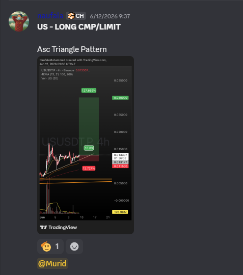 maxgainers's tweet photo. $US
Ini juga mantep nihhh semoga sampai tujuan saya wkwkw, makasih mas naufal tradeplan nya🔥run kencengg. https://t.co/QcSBsC4n6P