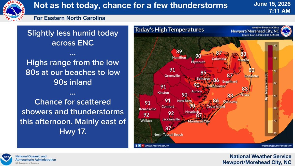 Graphic showing the forecasted high temperatures today.