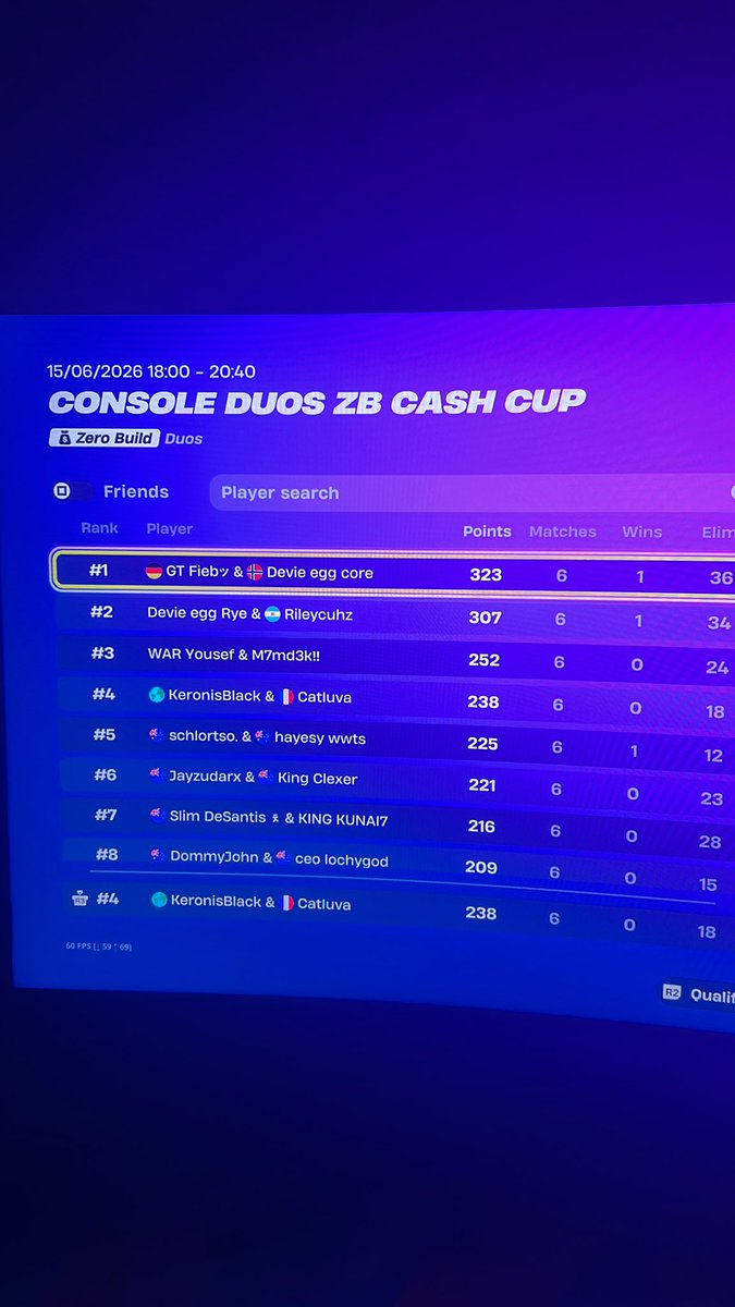 Catzrx's tweet photo. 4th Zb Finals OCE +$150 @keronset https://t.co/OewNVaC4bD