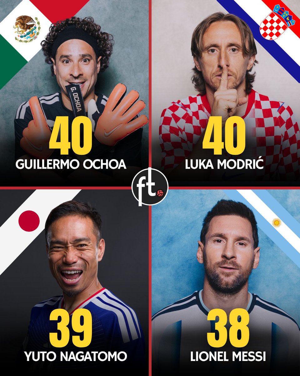 Footballtweet's tweet photo. 👴 The oldest players at the World Cup:

🏴󠁧󠁢󠁳󠁣󠁴󠁿 Craig Gordon — 43
🇵🇹 Cristiano Ronaldo — 41
🇲🇽 Guillermo Ochoa — 40
🇭🇷 Luka Modrić — 40
🇧🇦 Edin Džeko — 40
🇩🇪 Manuel Neuer — 40
🇨🇻 Vozinha — 40
🇺🇾 Fernando Muslera — 39
🇯🇵 Yuto Nagatomo — 39
🇪🇨 Hernán Galíndez — 39
🇪🇬 Mahdy Soliman — 39
🇦🇷 Lionel Messi — 38
🇺🇸 Tim Ream — 38
🇧🇷 Weverton — 38
🇵🇦 Alberto Quintero — 38
🇭🇹 Johny Placide — 38
🇦🇷 Nicolás Otamendi — 38
🇵🇾 Gatito Fernández — 38
🇨🇻 Stopira — 38
🇳🇿 Michael Boxall — 37