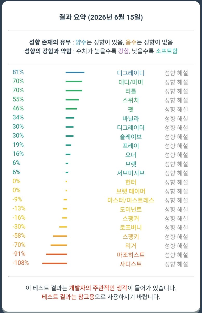 malng_E23's tweet photo. 수요없는 공급 남자 디그디..
#디그레이디 #에세머 https://t.co/wRTwmQNs8I