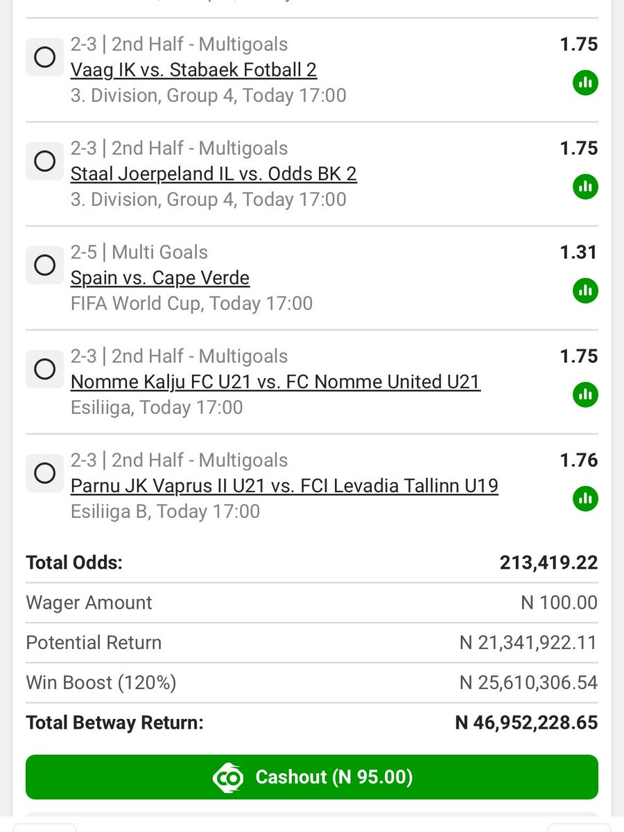 itzsouthpaw1's tweet photo. Multigoals ⚽️ on @Betway_Nigeria 

👉 BW5CBFAF2F

👉 https://t.co/3ottEGDFDZ https://t.co/z5Qn6q8w51