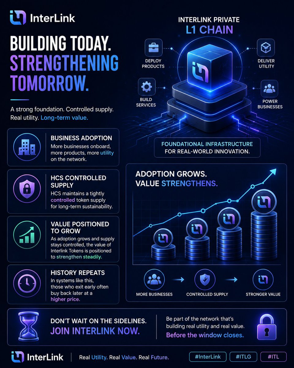 Waliunit360's tweet photo. 🧱 InterLink’s private L1 chain is the foundation for real business utility ⚙️

• Businesses can deploy products &amp; services directly on-chain 🌐
• HCS helps maintain controlled token supply 🔒
• Growing adoption could strengthen long-term. 
#InterLink #ITLG #ITL https://t.co/nWhhIGUh96