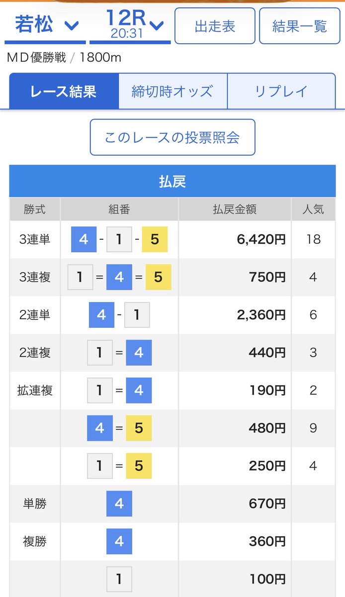 STsuyoc's tweet photo. 海義也🌊🐟🌊
おめでとう㊗️🎉🎊

#ボートレース若松
#溝口選手 https://t.co/t0AbzvJpr2
