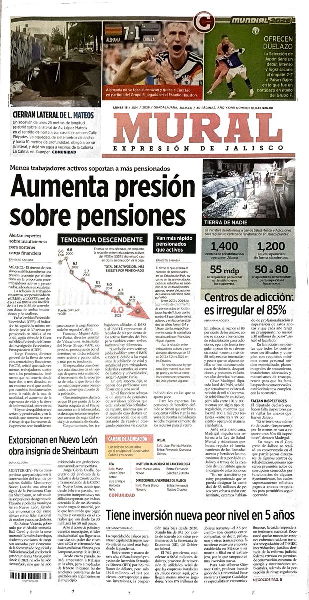 ALPONCHINO's tweet photo. Muy buenos días. #ComunidadPonchoMarròn

Menos trabajadores activos soportan a más pensionados
Aumenta presión sobre pensiones.

Alertan expertos sobre insuficiencia
TENDENCIA DE
para sostener
carga financiera
6.6 1998 6.8 2000
En mâs la relac del
ERNESTO SARABIA
MEXICO.- El sistema de pen-
6.1 2002
siones en México enfrenta una presión creciente por el dete-
5.7 2006
rioro en la proporción entre trabajadores activos y pensio-nados, advierten especialistas.5.1 2010
La relación de trabajadores activos por pensionado en el IMSS y el ISSSTE pasó de 6.6 a l en 1998 a una medida de 4 a 1 en 2025, de acuerdo con datos de ambas instituciones y de analistas.
Fuente: CHPF, ASF
y CIEP.
En la Comisión Federal de
Electricidad (CFE), el indicador ha seguido la misma ten-dencia: pasó de 3.7 activos por pensionado en 2003 a 1.8 en 2025, según cifras de la Cuenta Pública Federal y del Centro de Investigación Económica y
Presupuestaria (CIEP).