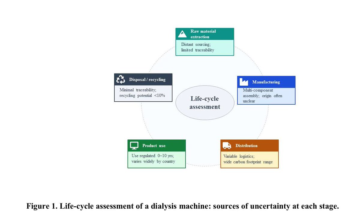 CKJsocial's tweet photo. Finding the sweet spot in green nephrology: 

the intersection of environmental sustainability and excellence in patient care

https://t.co/yNNKarTD1V https://t.co/xVf23R67eU
