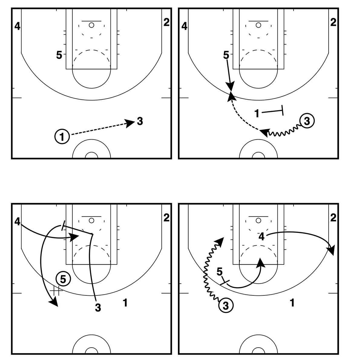 GameWreckerBB's tweet photo. 🏀New York Knicks🏀 – Ballscreen Elbow Flex DHO Rescreen

🔑Puts the 3’s defender through multiple screens and actions to free them up for a scoring opportunity.

@FastModel | #XsOs | #AlwaysKnicks | #SEToftheWEEK https://t.co/JvLrFd6hAo