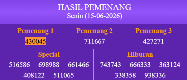 DailyTcc42582's tweet photo. Angka yang naik pada pasaran Grabpools ( GP) adalah
Tanggal : 15 Juni 2026
Result :  43 0045 
Shio :   Anjing 
Selamat kepada para pemenang.
LINK RESMI www[.]grabpools[.]com (Akses VPN) https://t.co/38RAI0r28S