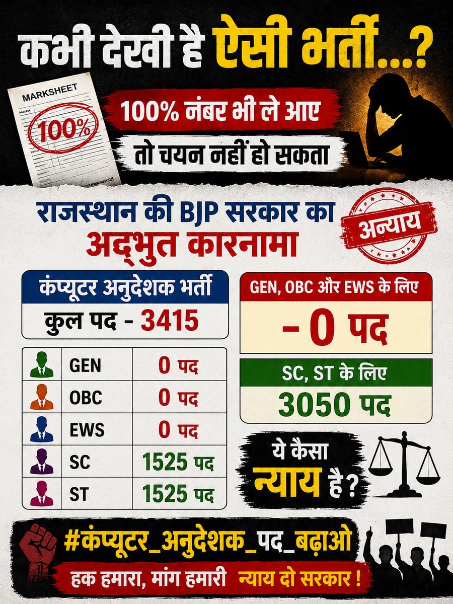devsharma1507's tweet photo. @madandilawar जब भर्ती में अवसर इतने सीमित हों कि 100% अंक वाले भी चिंतित हों, तब पदों की समीक्षा आवश्यक हो जाती है।

आईटी युवाओं को न्याय मिलना चाहिए।

#कंप्यूटर_अनुदेशक_पद_बढ़ाओ

@RajCMO @rajeduofficial @madandilawar https://t.co/ghMJOUXg7y