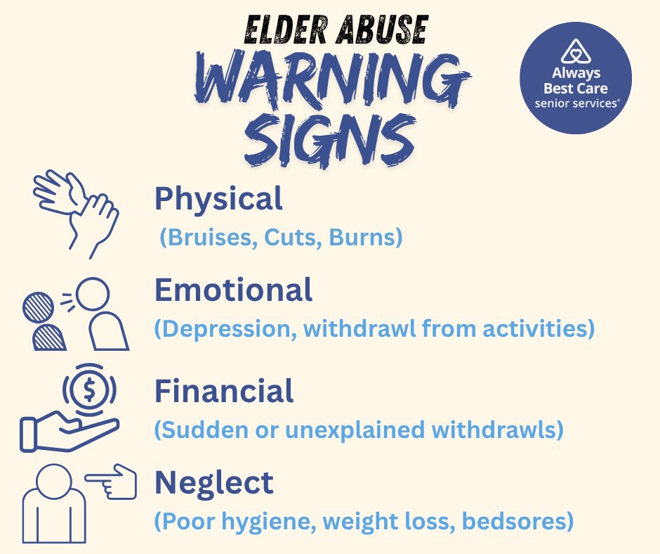 abcofkw's tweet photo. Everyone at every age can stand up to elder abuse by knowing the warning signs and reporting  suspected abuse. ⚠️

#ElderAbuse #WEAAD  #ElderAbuseAwareness #SeniorCare #SeniorServices #AlwaysBestCare https://t.co/CyLrhEXmLm