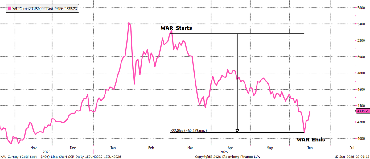 badcharts1 tweet picture