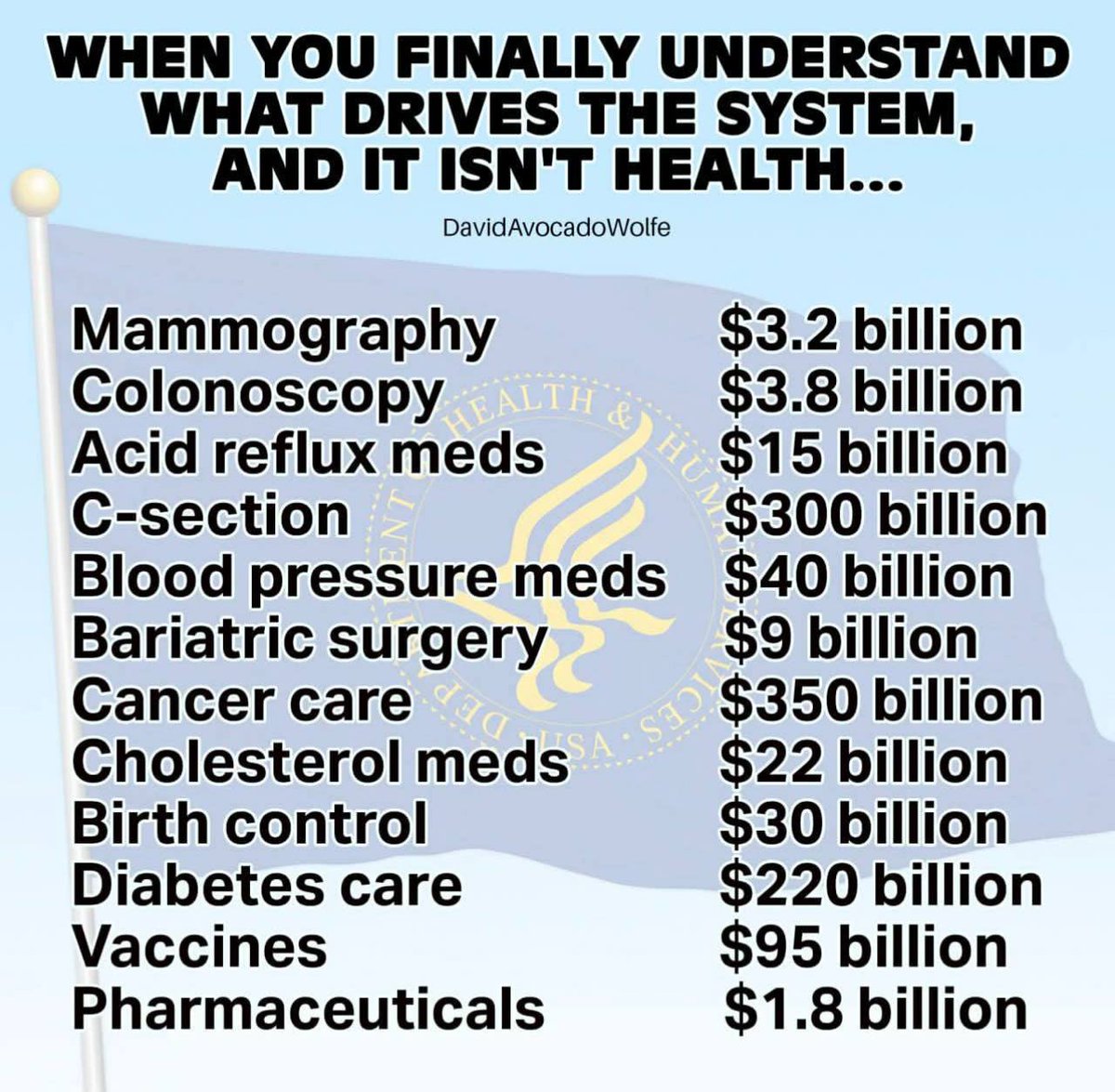 myhiddenvalue's tweet photo. It's not about healthcare 
It's all about the $$$$$ https://t.co/RuusKcKXaK