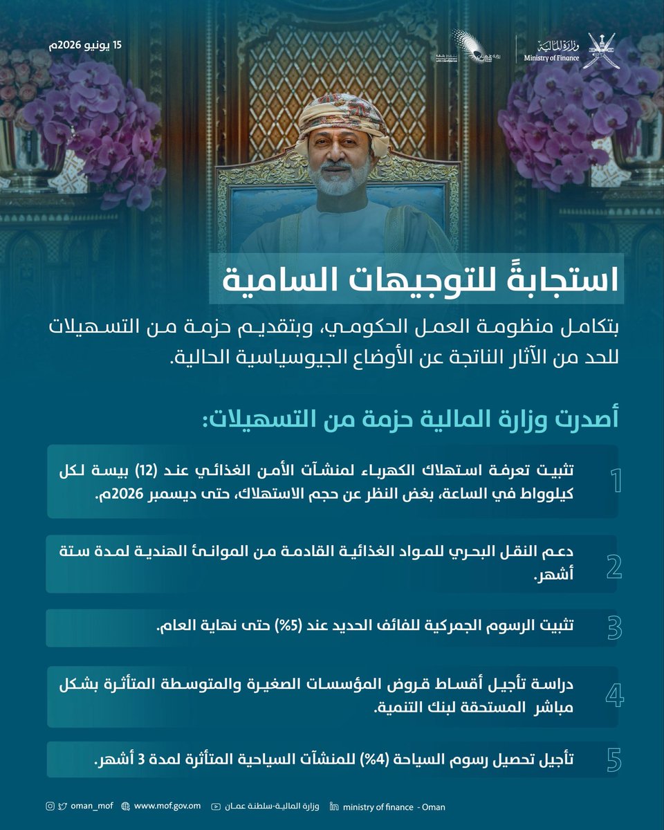 OMAN_MOF's tweet photo. استجابةً للتوجيهات السامية الصادرة عن جلالة السلطان هيثم بن طارق -حفظه الله- بتكامل منظومة العمل الحكومي، تصدر #وزارة_المالية_العُمانية حزمة من التسهيلات للحد من الآثار الناتجة عن الأوضاع الجيوسياسية الحالية. https://t.co/6XlRlBckKV