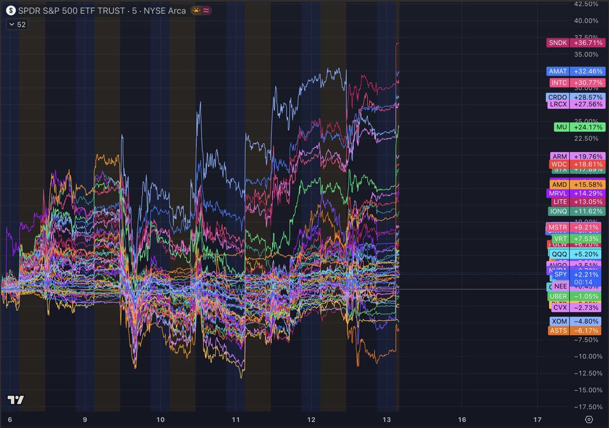 FinxCryptoHub's tweet photo. Which AI tokens are you holding rn? https://t.co/kr8UV0Gmgn