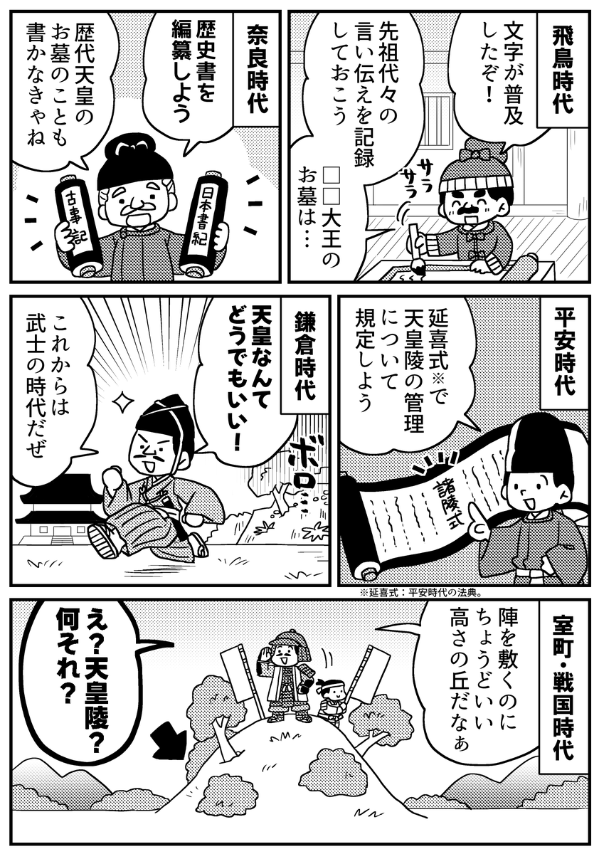 マンガでわかる!陵墓治定(2/3) 