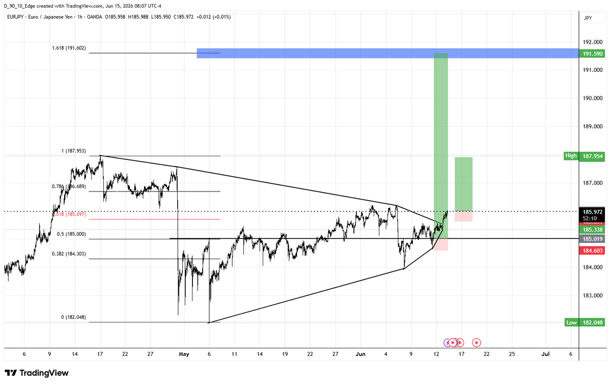 FX Euro Trader Official tweet media