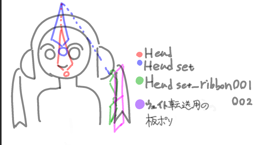 PdPdpkryw's tweet photo. Blenderでモデリングのお勉強してるんですけどこの問題全然解決できなくてお手上げ https://t.co/gdgyFWj5uH
