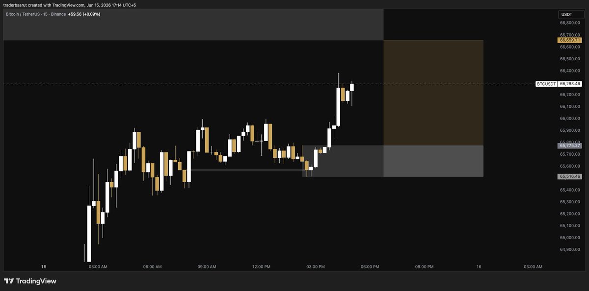 Baarut_'s tweet photo. bitcoin:native 

Entry: 65775.27 
SL: 65516.46 
TP: 66659.71 https://t.co/TqjmqRNhHV