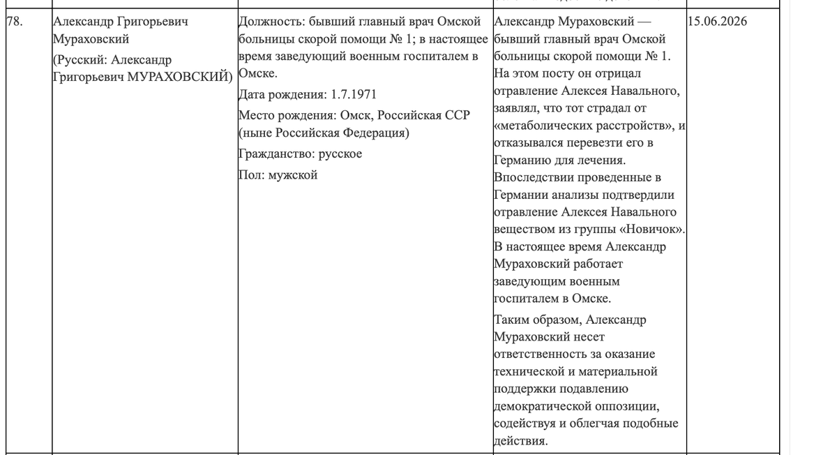 vigimadi's tweet photo. Мураховский под санкциями ЕС. Тот самый "главврач" Омской БСМП1, который мешал выпускать Алексея лечиться, отрицал отравление, менял документацию
Разинкин, утвердивший липовое дело против Алексея, другие прокуроры и судьи-оборотни.
День черного блокнота и неотвратимости наказания https://t.co/wtAV2Xeyxw