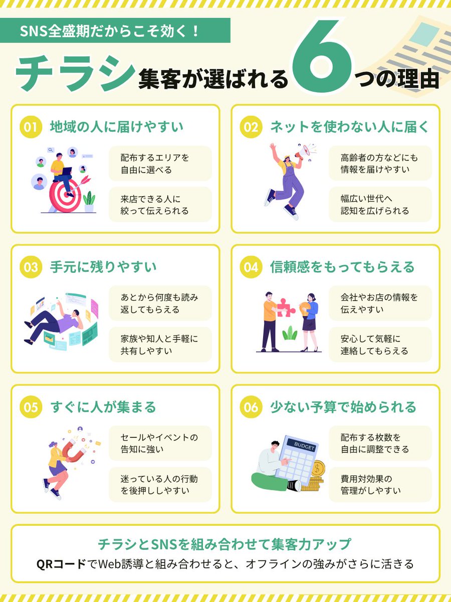 MaruWakaru's tweet photo. ☆……　Day 25　……☆

「集客は、SNSだけで十分」
そう思っていませんか？

実は、SNSにはない、チラシならではの強みがたくさんあります。
大切なのはSNSかチラシかじゃなく、それぞれの良さを活かすこと。

今回は、今だからこそ知ってほしい、チラシが選ばれる理由を図解にまとめました✨ https://t.co/S64wkOOlQ3