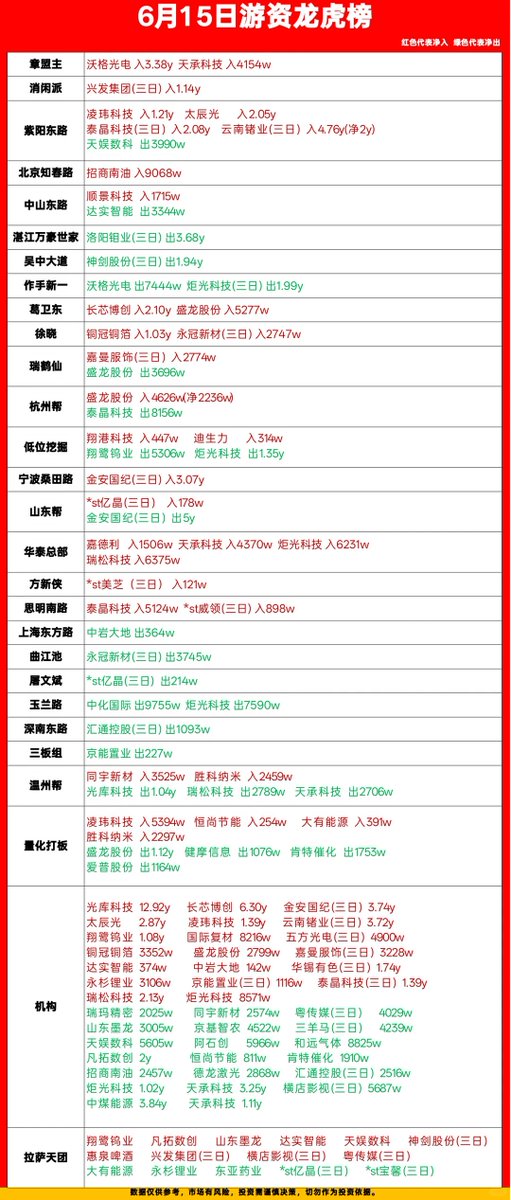 爱玩股票AiWanGuPiao tweet media