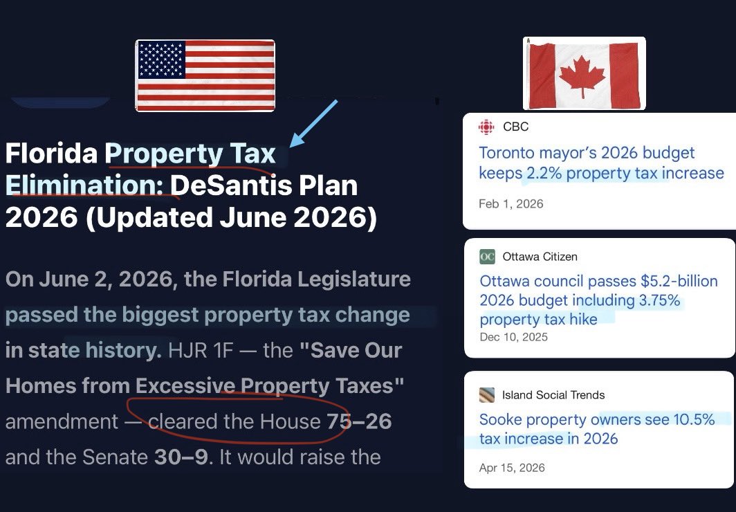 MelissaLMRogers's tweet photo. Hard to FATHOM this, but some US STATES are considering to eliminate/reduce property taxes 🤯 Florida and Texas lead the way

Meanwhile, Canadians are stuck with year over year HIKES to cover our ever growing bureaucracies

Why can’t this happen in Canada? https://t.co/CHshbxqnmC