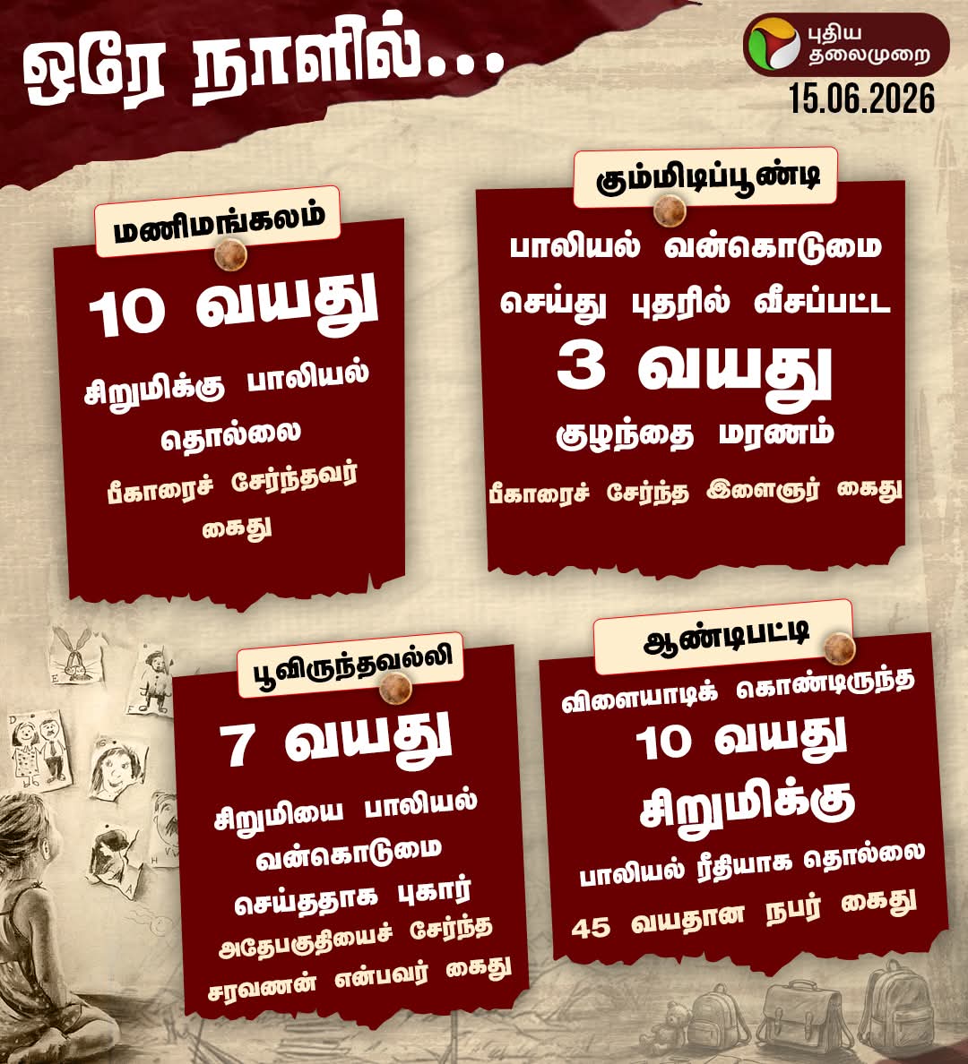 CPrethe03's tweet photo. தமிழகத்தில் ஒரே நாளில் நடந்த பாலியல் சம்பவங்களும் நடவடிக்கைகளும்

#SexualAssault | #WomenHarassment | #Chennai https://t.co/kIBWqb2dHG