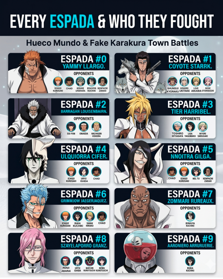 ImjJarnail's tweet photo. Which one of these had the hardest opponents? 🤔🤨 https://t.co/mXOIOZ7VHJ