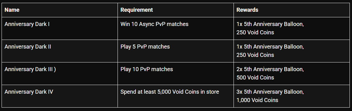 devikins_game's tweet photo. Hello, Devicitizens! 

The June event chores run until June 16.
Don't waste any time!

Complete the Special Anniversary Dark Chores daily to collect exclusive items and exchange them in the Void Adventures. https://t.co/su4v4Uccvw