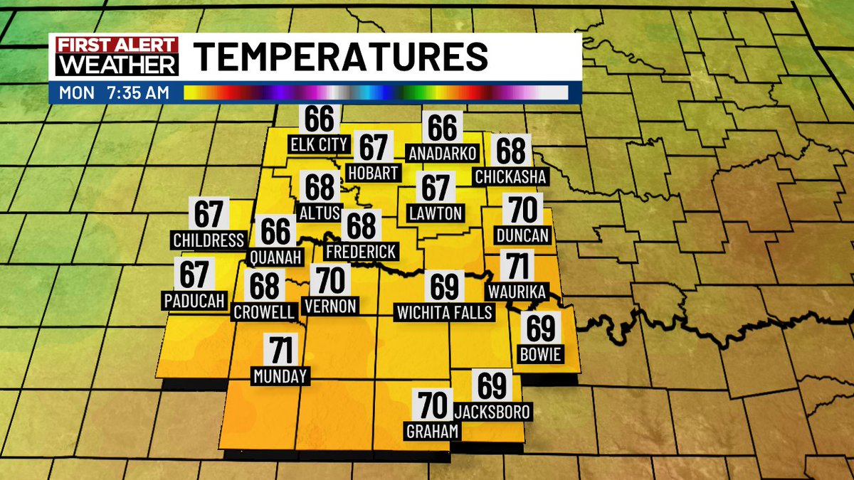 KSWO 7News tweet media