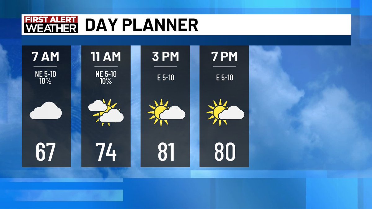 KSWO 7News tweet media
