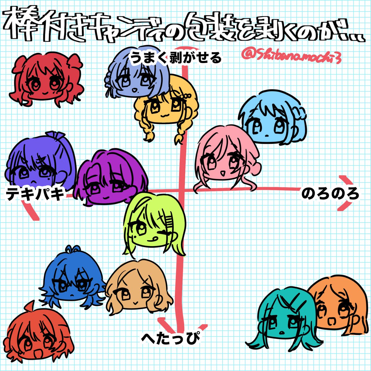 Shibano_mochi3's tweet photo. #学マスFA
棒付きキャンディの包装とアイドルについて（個人的妄想） https://t.co/beJLupPSKe