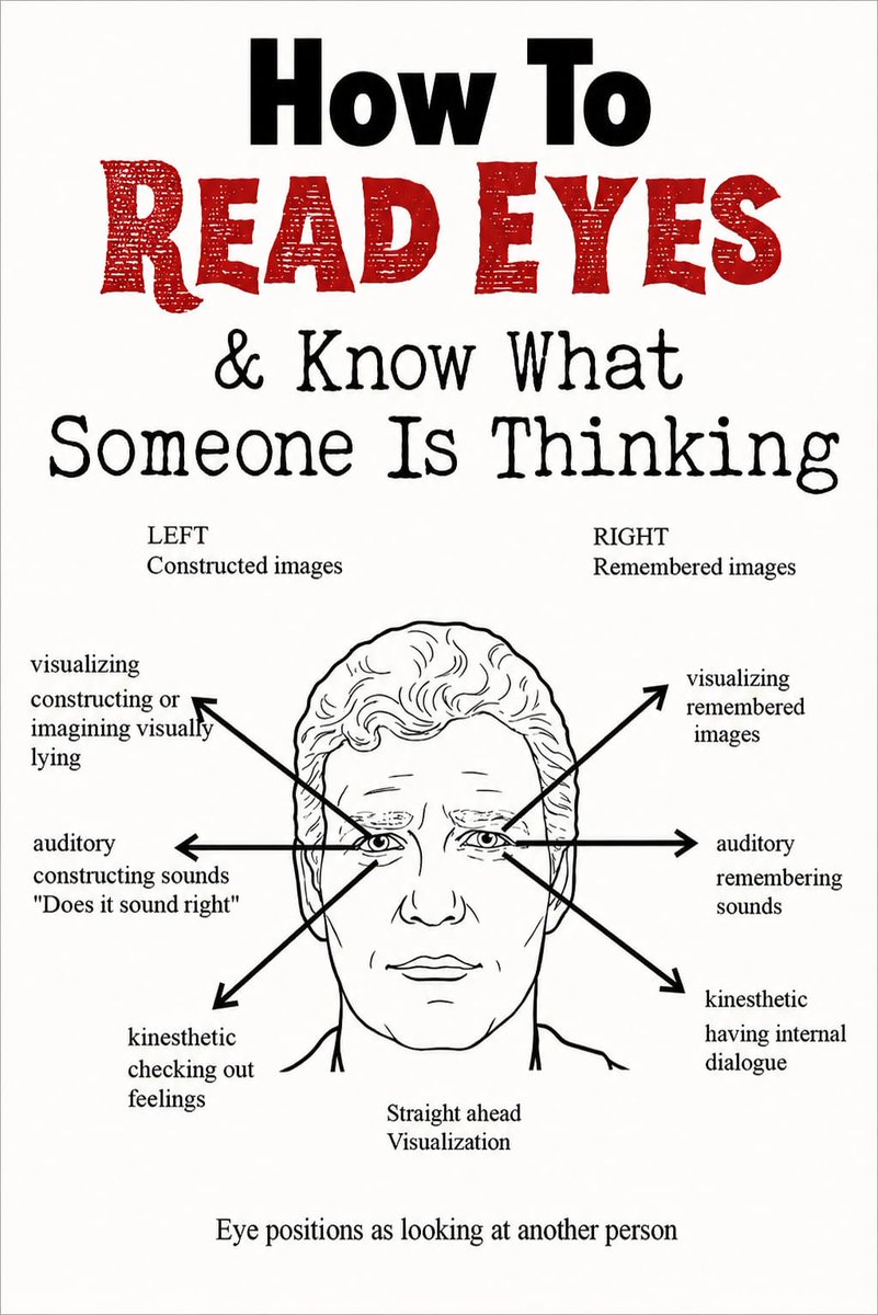 Infinityhub_11's tweet photo. How to read eyes 👀 

A popular NLP chart claiming eye direction reveals whether someone is visualizing, recalling memories, processing sounds, or accessing feelings. https://t.co/cVOOW657WX