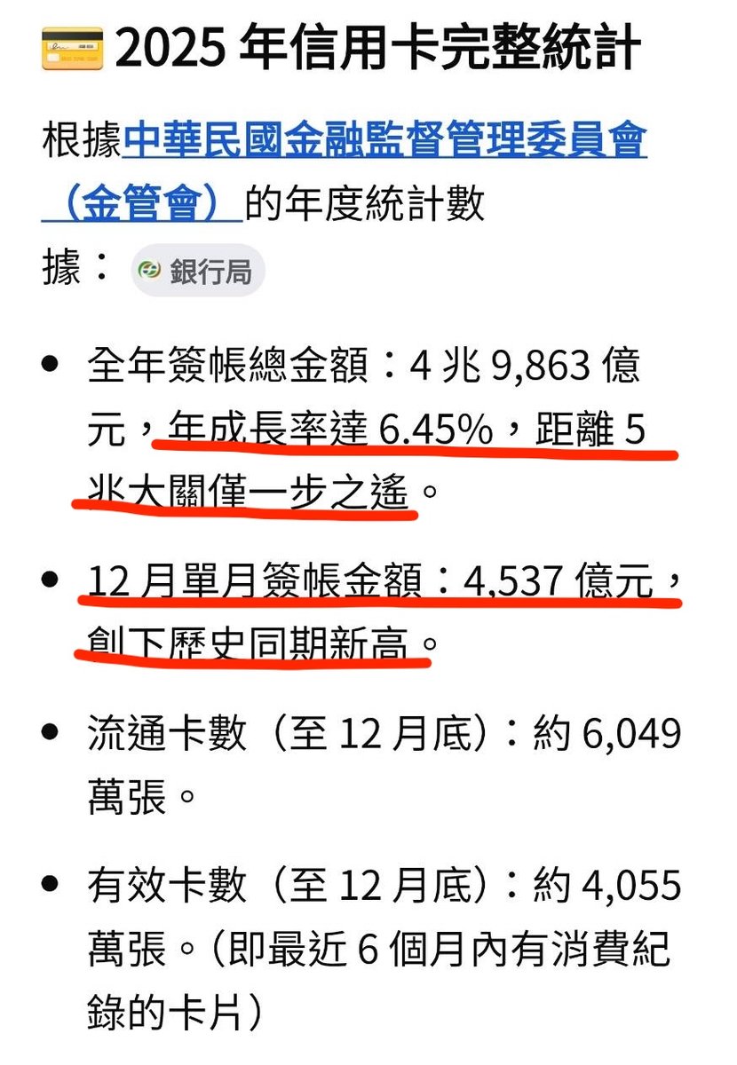 minniethepooh64's tweet photo. 經濟學人說 AI 與半導體帶來的財富，沒有平均流向台灣所有的產業和家庭 

工商紅報偏偏要扭曲成：「內需起不來，台灣人不敢花錢的深層真相在哪裡？」

金管會數據顯示，台灣人正在用有史以來的光速刷卡消費，#工商時報 卻得出「台灣人不敢花錢」的結論，看來真正疲軟的不是內需，而是親中媒體的邏輯 https://t.co/00u4bmm4UH