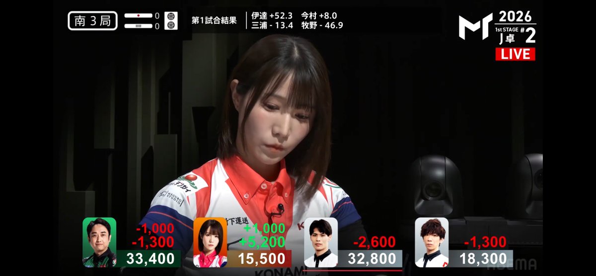 t14nta's tweet photo. よしよし！！いけるぞー https://t.co/mz1HcER96J