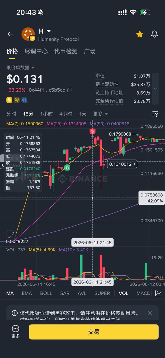 0xcain2888's tweet photo. @0x_dcgbb @EleveResearch 试买试卖一笔，直接看图，还需要多说吗，价格就是画线，限价单哪有0.1415价格啊 https://t.co/0glDja6Mn4