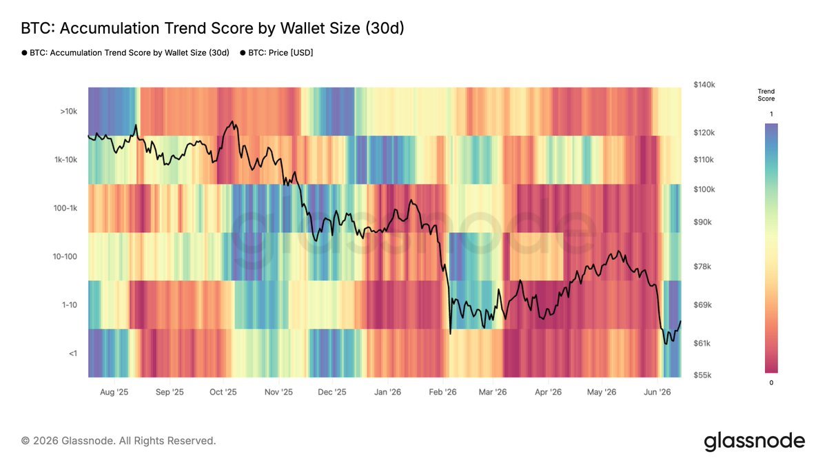 albarson_crypto's tweet photo. @ZssBecker Look at this chart. Exactly tells you why people buy at the top and start cry wen price goes down. 

When the time to accumulate they sell and they buy when it's time to sell. https://t.co/2MMKPYikvD