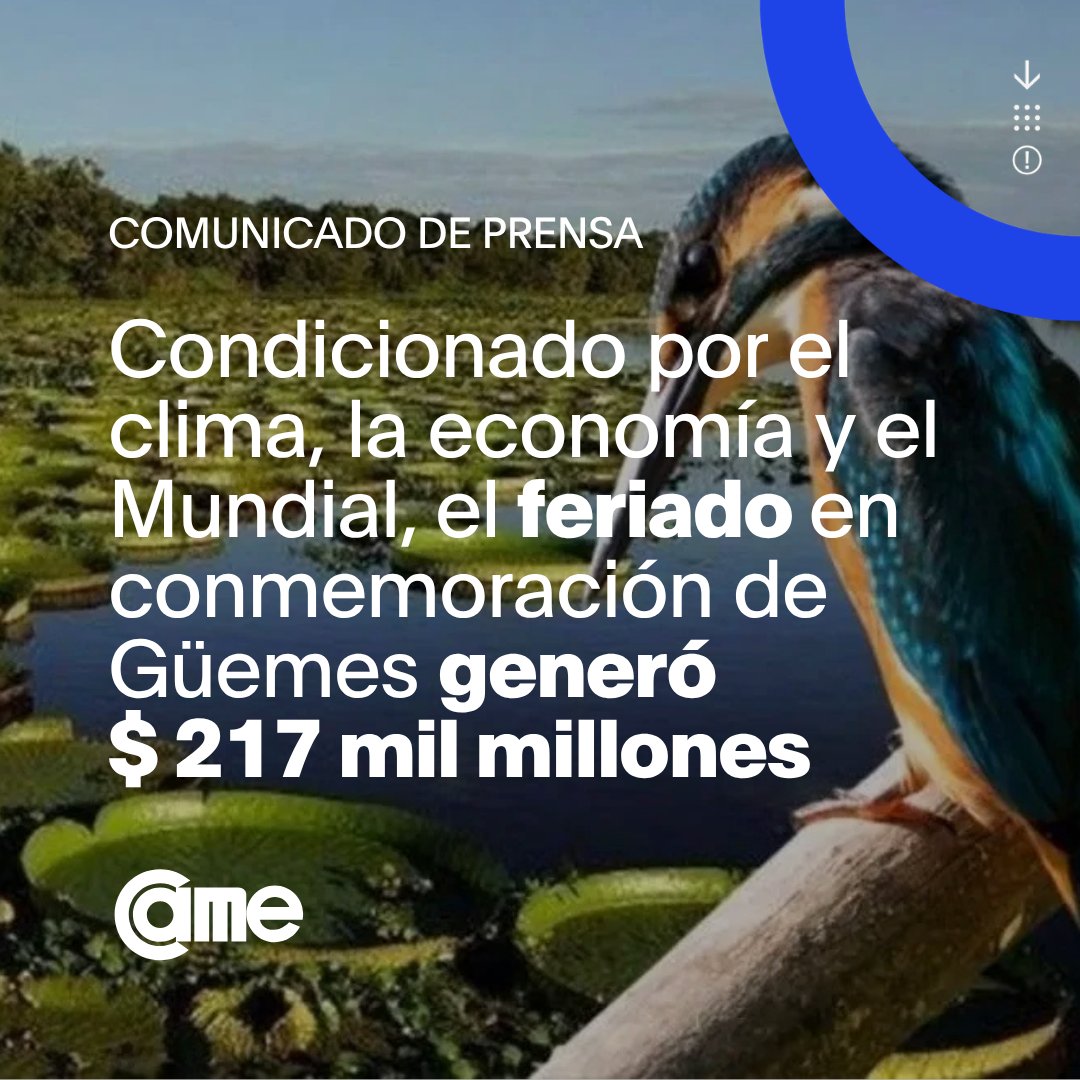 redcame's tweet photo. 🚗 FIN DE SEMANA LARGO: 993.683 turistas se movilizaron por el país, generando un impacto económico directo de $ 216.649 millones.

El gasto promedio diario por turista fue de $ 109.013, y la estadía promedio fue de 2 noches 🏨.

Leé el informe de CAME 🔗 https://t.co/xYdTuPUaBR https://t.co/RP4WfHWO7h