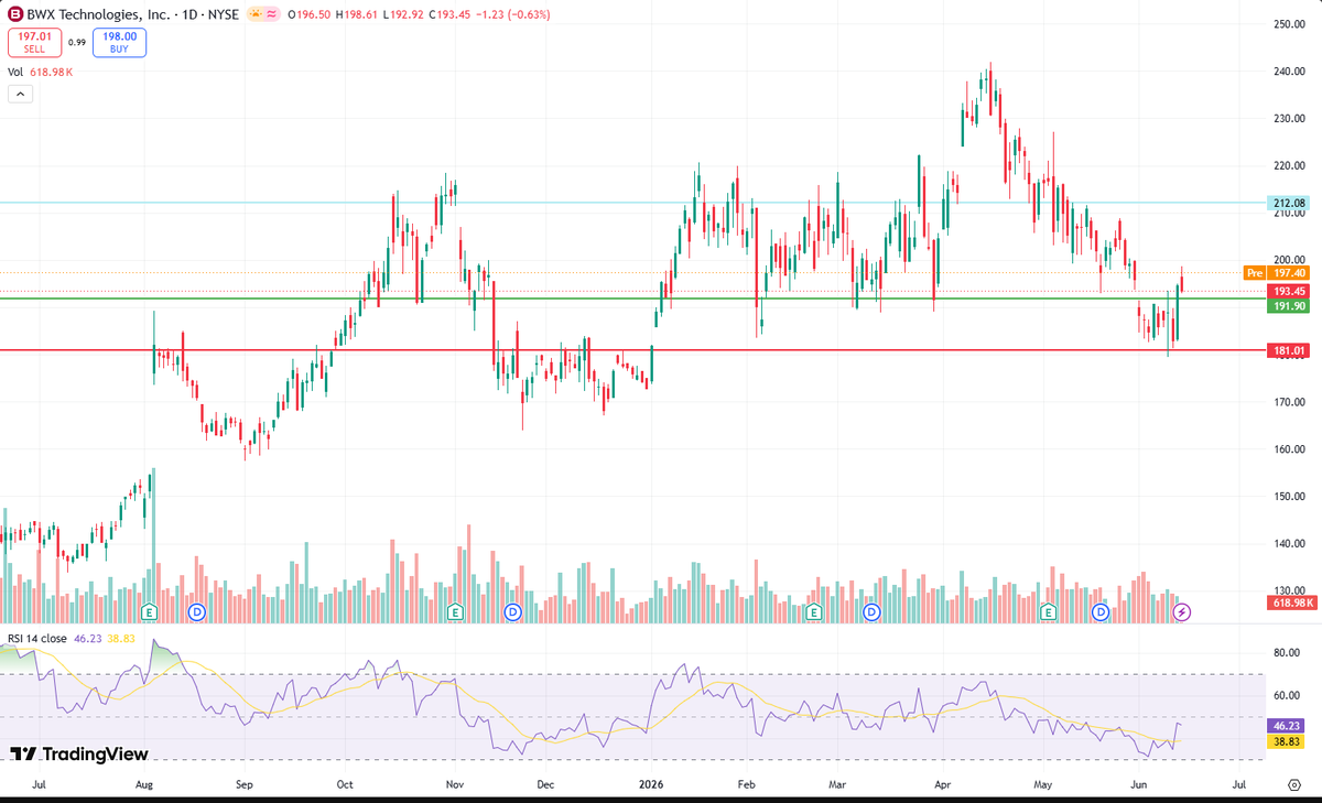 Chaos Trading tweet media